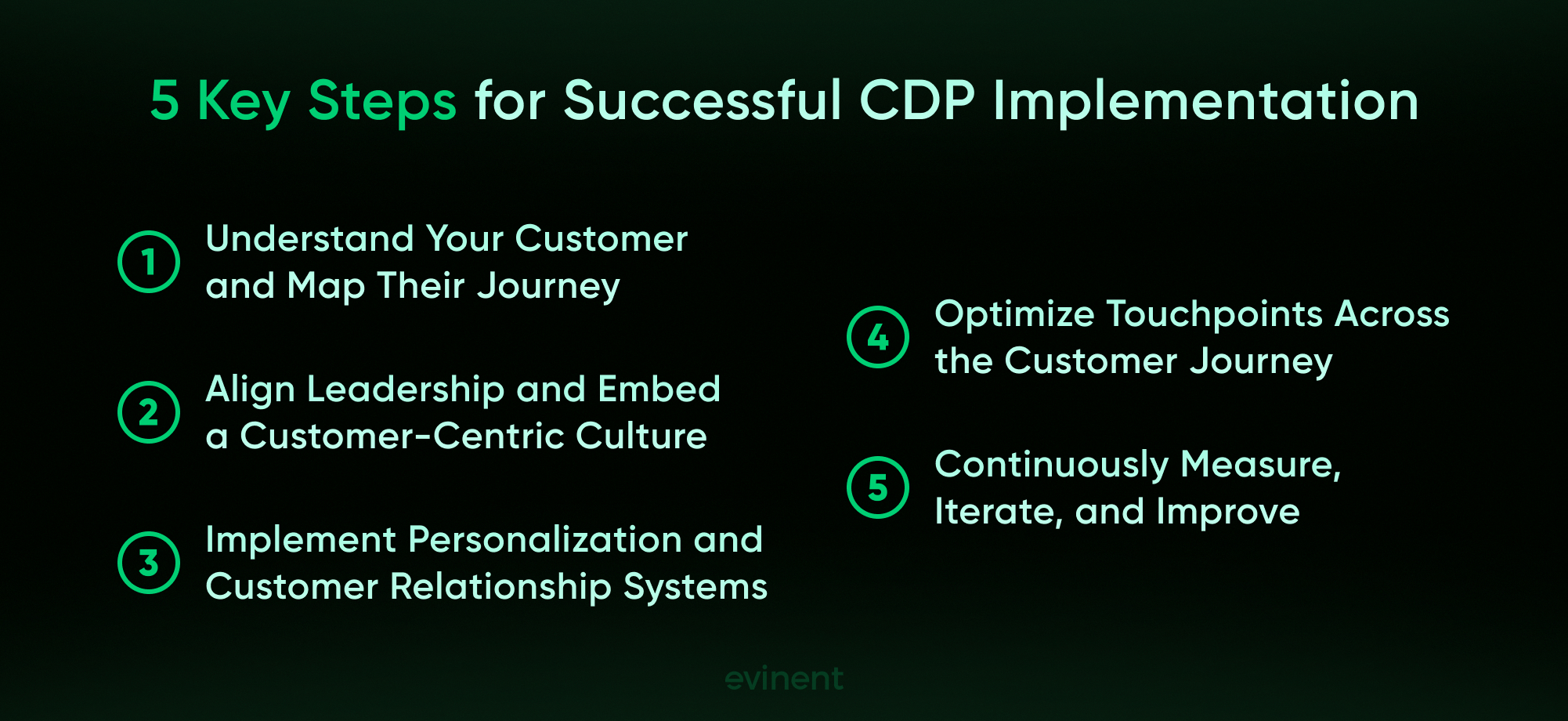 a step-by-step guide to developing a customer centric marketing strategy